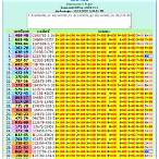 thai lottery record